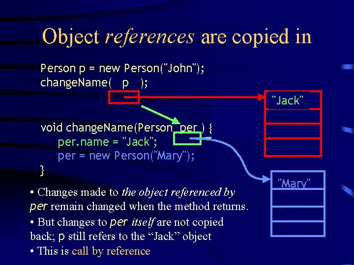 Object references are copied in Person p = new Person("John"); change. Name( p );