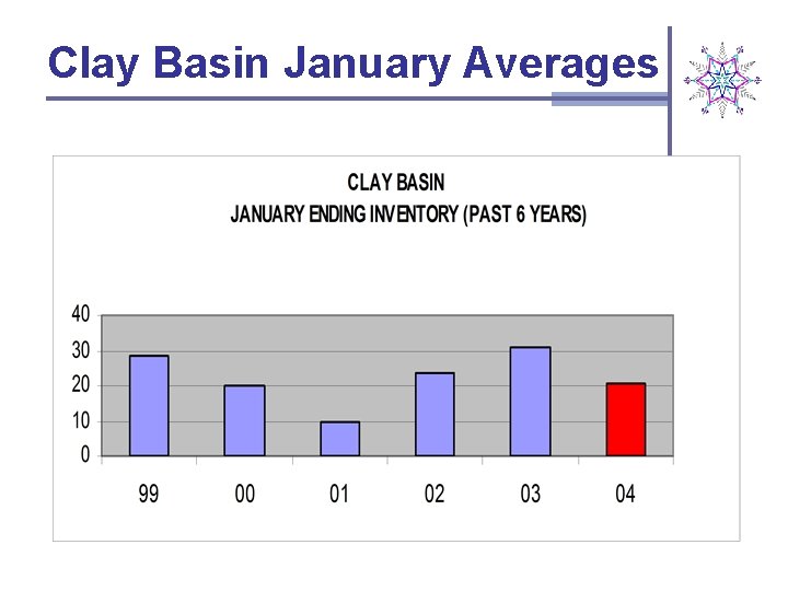 Clay Basin January Averages 