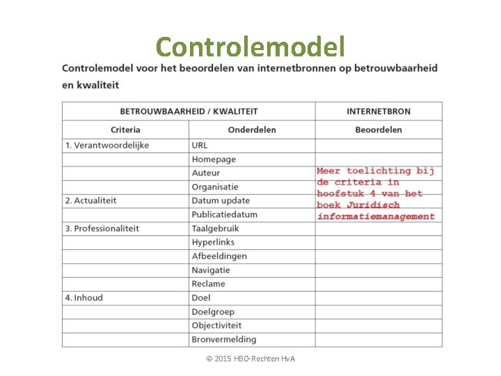Controlemodel © 2015 HBO-Rechten Hv. A 