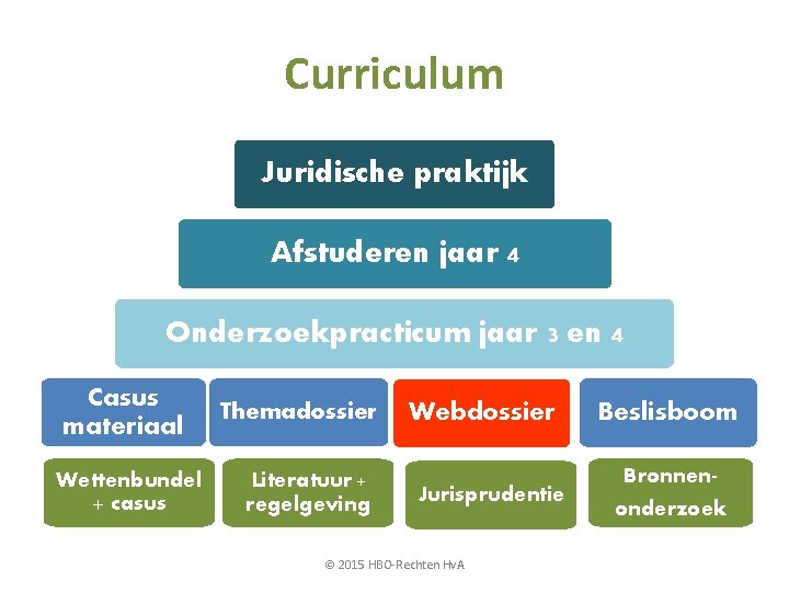 Curriculum Juridische praktijk Afstuderen jaar 4 Onderzoekpracticum jaar 3 en 4 Casus materiaal Wettenbundel