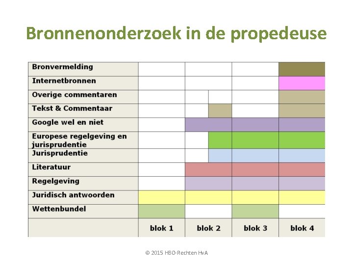 Bronnenonderzoek in de propedeuse © 2015 HBO-Rechten Hv. A 