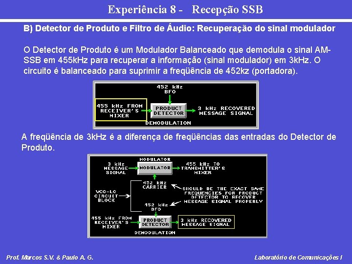 Experiência 8 - Recepção SSB B) Detector de Produto e Filtro de Áudio: Recuperação