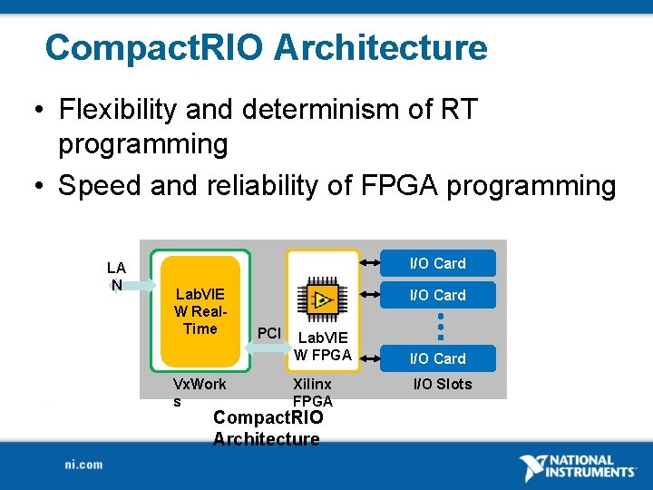 Compact. RIO Architecture • Flexibility and determinism of RT programming • Speed and reliability Compact. RIO Architecture • Flexibility and determinism of RT programming • Speed and reliability