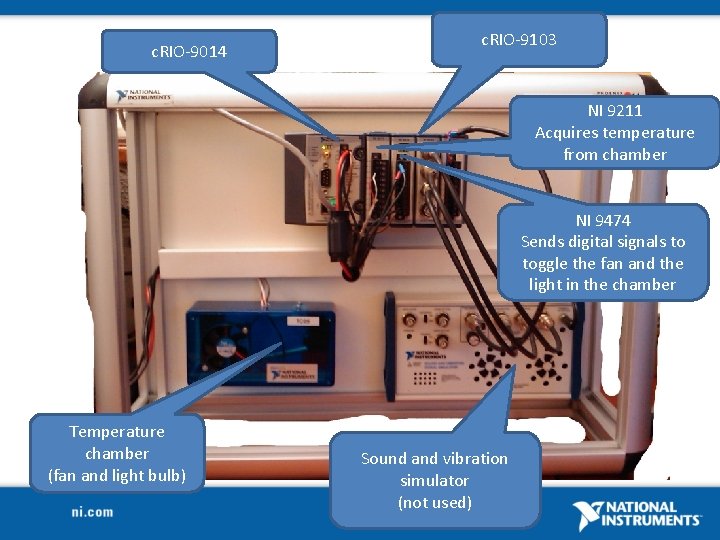 c. RIO-9014 c. RIO-9103 NI 9211 Acquires temperature from chamber NI 9474 Sends digital c. RIO-9014 c. RIO-9103 NI 9211 Acquires temperature from chamber NI 9474 Sends digital