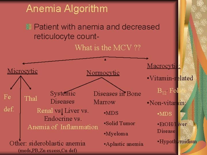 Anemia Algorithm Patient with anemia and decreased reticulocyte count. What is the MCV ?