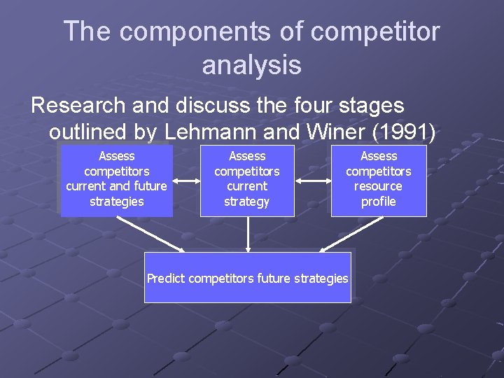 The components of competitor analysis Research and discuss the four stages outlined by Lehmann