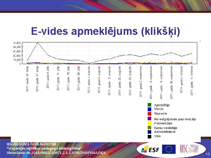 E-vides apmeklējums (klikšķi) 10 