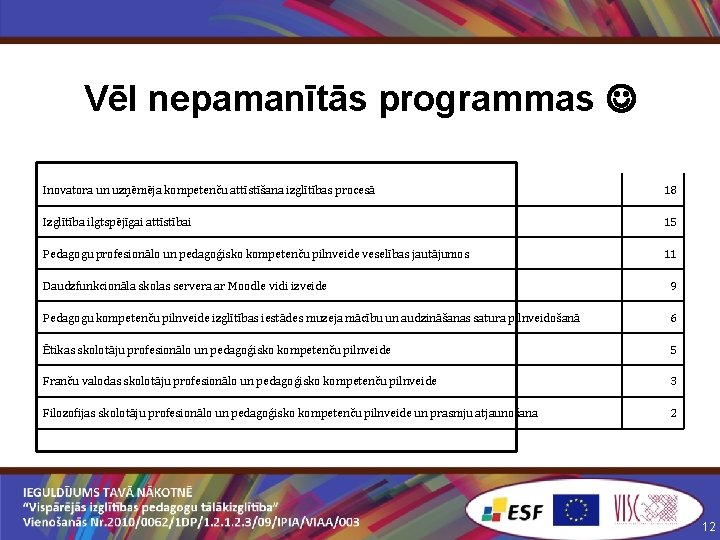 Vēl nepamanītās programmas Inovatora un uzņēmēja kompetenču attīstīšana izglītības procesā 18 Izglītība ilgtspējīgai attīstībai