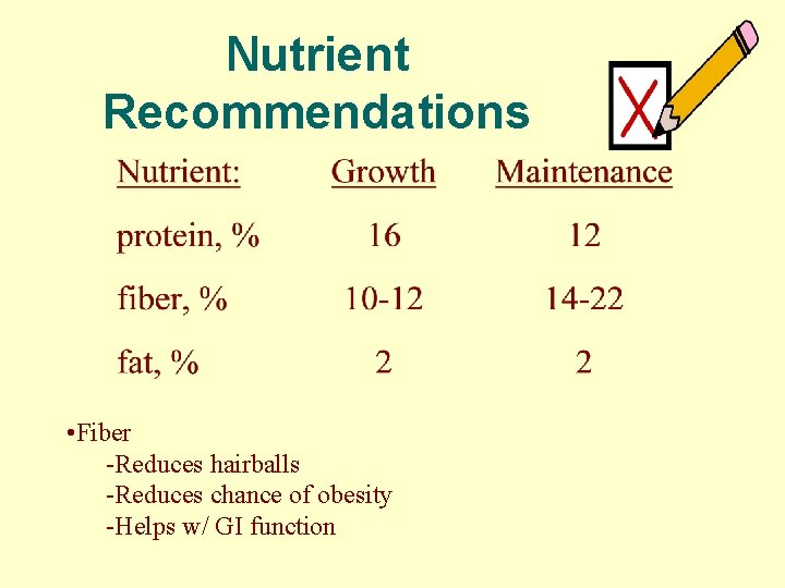 Nutrient Recommendations • Fiber -Reduces hairballs -Reduces chance of obesity -Helps w/ GI function