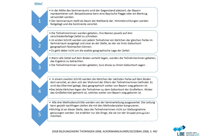 1 Diese Methode ist eine, in der Grundstruktur ähnliche Methode, wie der angegebenen Quellen.