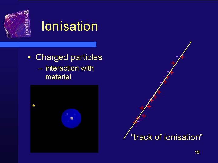 Ionisation • Charged particles – interaction with material -+ +-+ -+ -+-+ + +-“track
