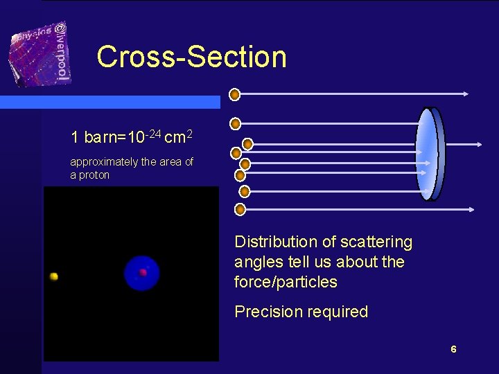 Cross-Section 1 barn=10 -24 cm 2 approximately the area of a proton Distribution of