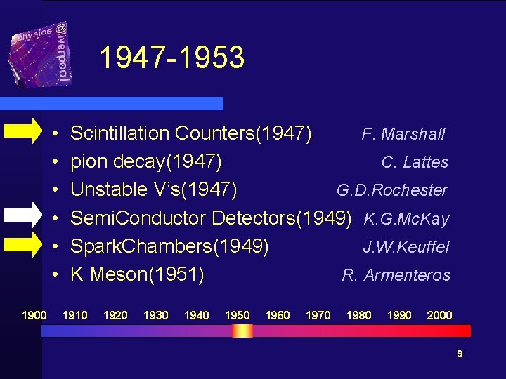 1947 -1953 • • • 1900 Scintillation Counters(1947) F. Marshall pion decay(1947) C. Lattes