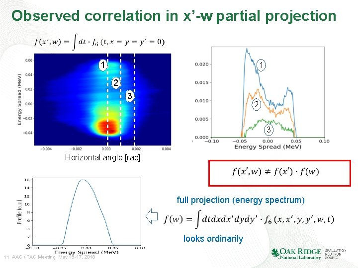 Observed correlation in x’-w partial projection 1 1 2 3 Horizontal angle [rad] full