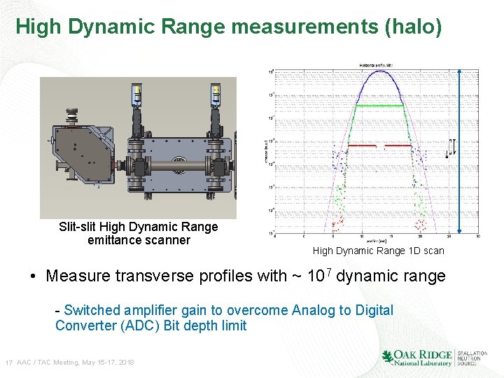  High Dynamic Range measurements (halo) Slit-slit High Dynamic Range emittance scanner High Dynamic