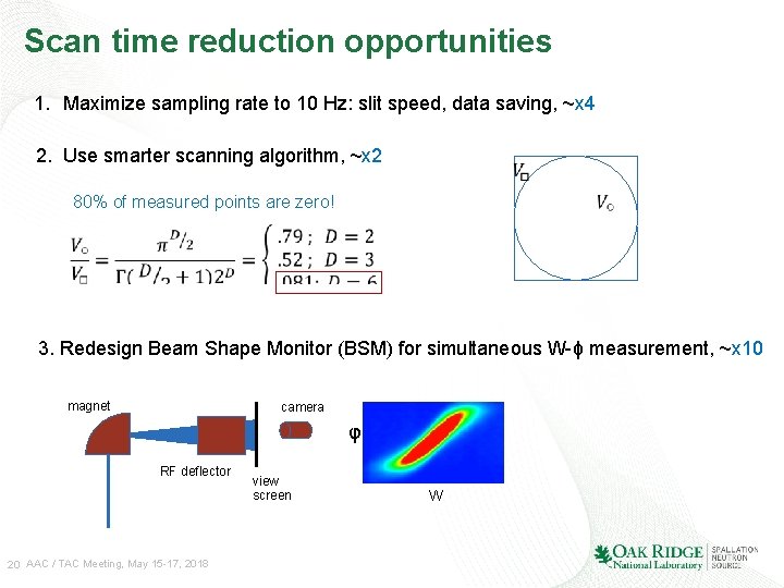 Scan time reduction opportunities 1. Maximize sampling rate to 10 Hz: slit speed, data
