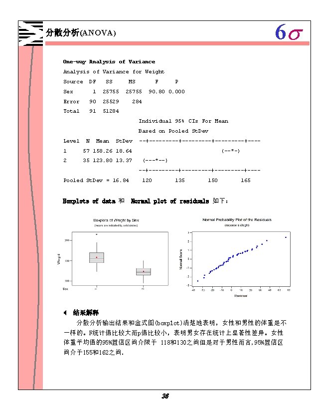 6 s 分散分析(ANOVA) One-way Analysis of Variance for Weight Source DF Sex SS MS