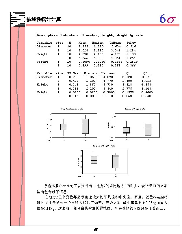 6 s 描述性统计计算 Descriptive Statistics: Diameter, Height, Weight by site Variable Diameter Height Weight