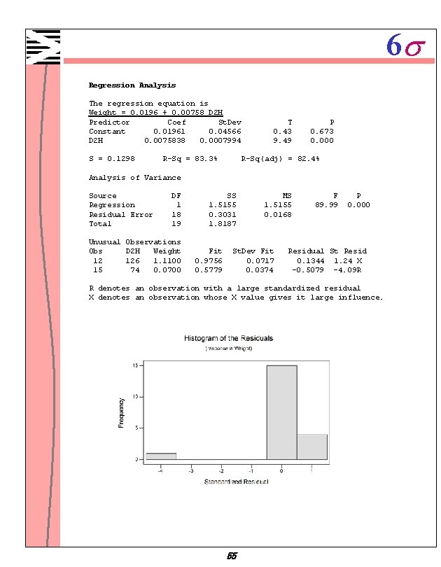 6 s Regression Analysis The regression equation is Weight = 0. 0196 + 0.