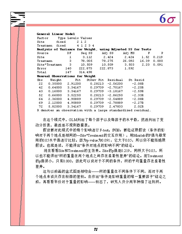 6 s General Linear Model Factor Type Levels Values Site fixed 2 1 2