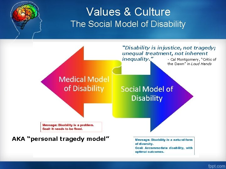 Values & Culture The Social Model of Disability “Disability is injustice, not tragedy; unequal
