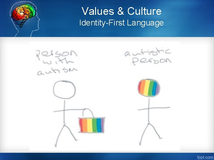 Values & Culture Identity-First Language 