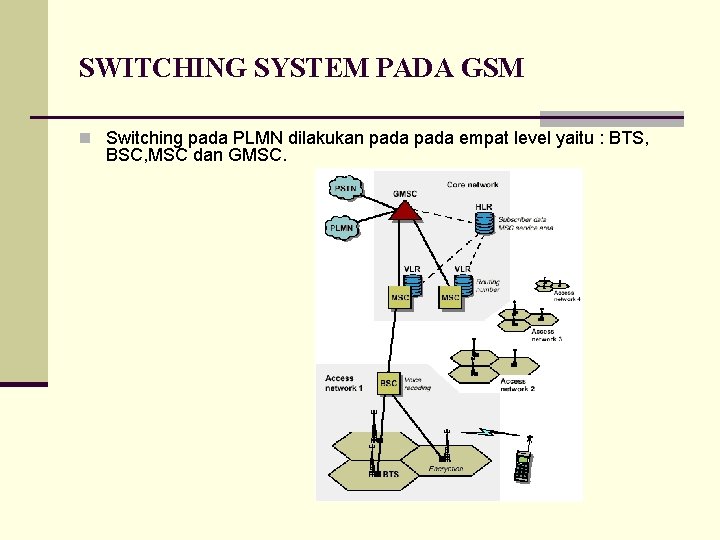 SWITCHING SYSTEM PADA GSM n Switching pada PLMN dilakukan pada empat level yaitu :