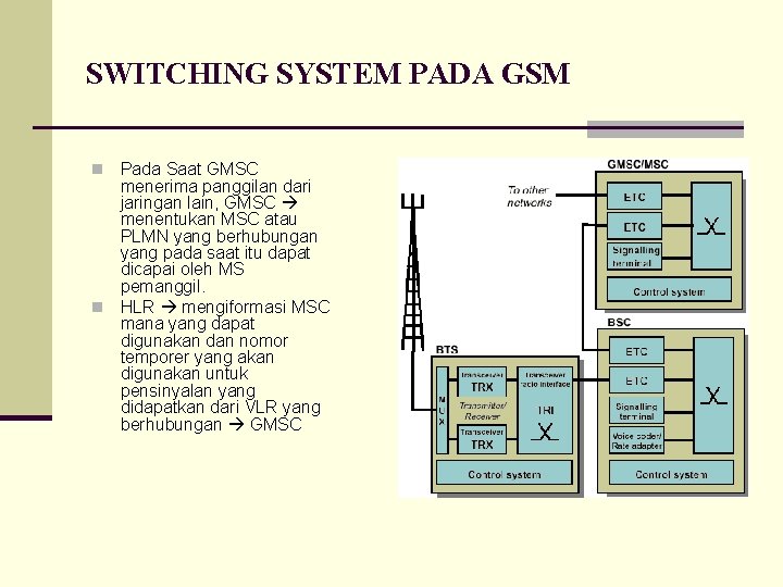 SWITCHING SYSTEM PADA GSM Pada Saat GMSC menerima panggilan dari jaringan lain, GMSC menentukan