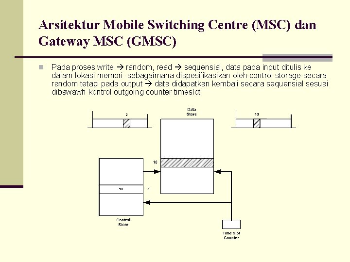 Arsitektur Mobile Switching Centre (MSC) dan Gateway MSC (GMSC) n Pada proses write random,