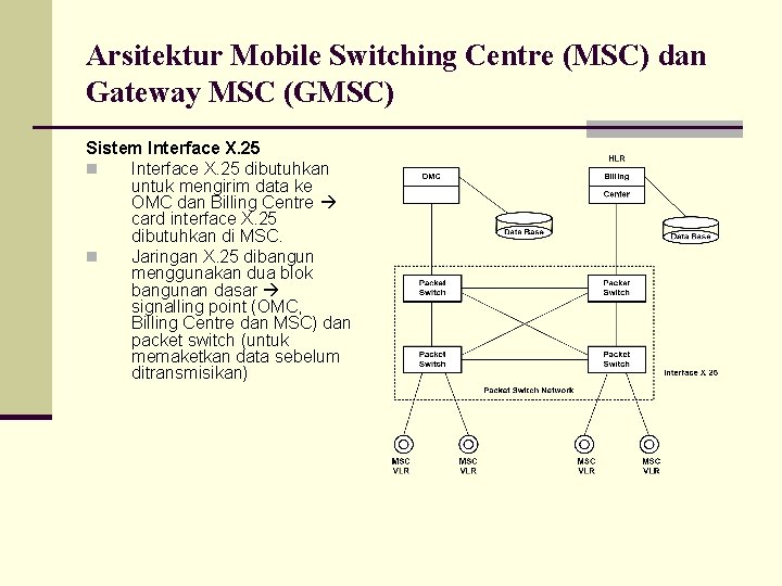 Arsitektur Mobile Switching Centre (MSC) dan Gateway MSC (GMSC) Sistem Interface X. 25 n