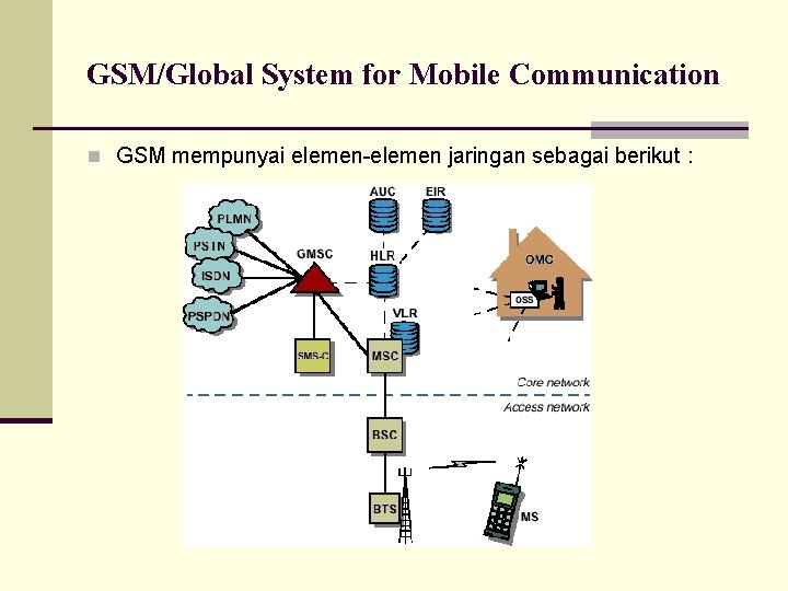 GSM/Global System for Mobile Communication n GSM mempunyai elemen-elemen jaringan sebagai berikut : 