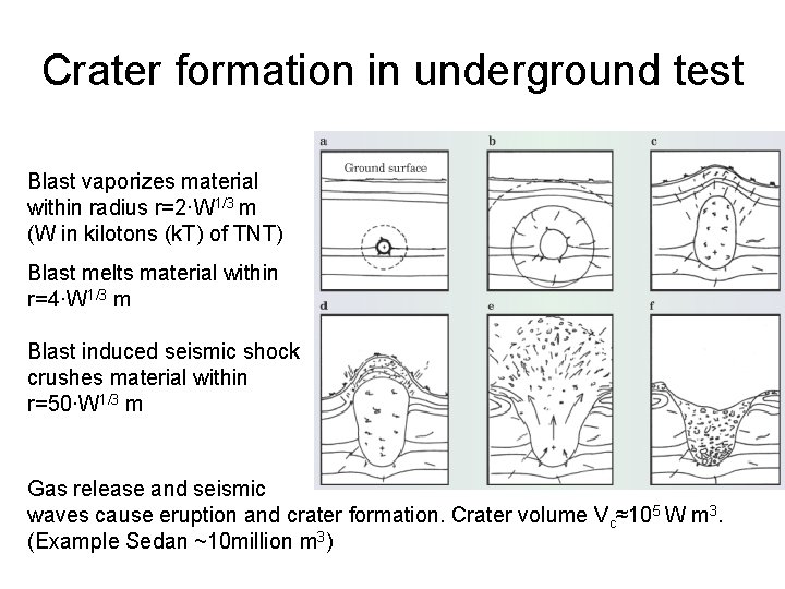 Crater formation in underground test Blast vaporizes material within radius r=2·W 1/3 m (W