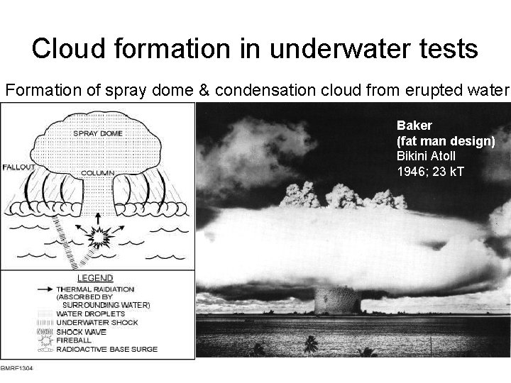 Cloud formation in underwater tests Formation of spray dome & condensation cloud from erupted