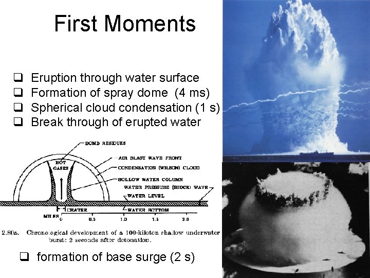 First Moments q q Eruption through water surface Formation of spray dome (4 ms)