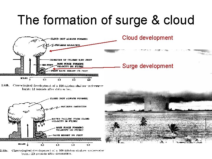 The formation of surge & cloud Cloud development Surge development 