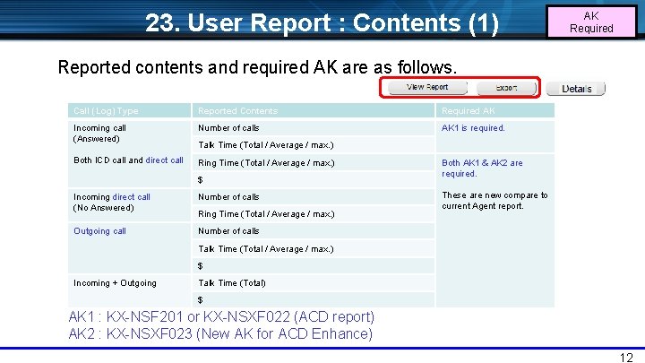 23. User Report : Contents (1) AK Required Reported contents and required AK are