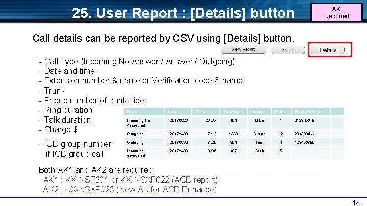 25. User Report : [Details] button AK Required Call details can be reported by