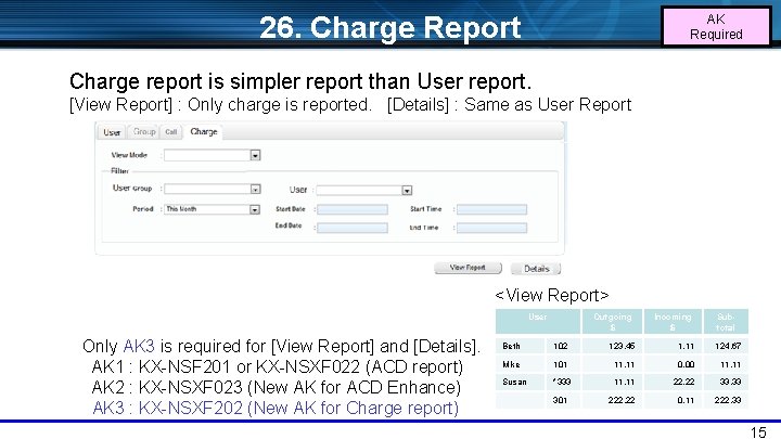 26. Charge Report AK Required Charge report is simpler report than User report. [View