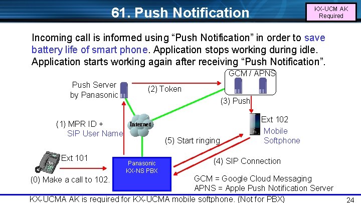 61. Push Notification KX-UCM AK Required Incoming call is informed using “Push Notification” in