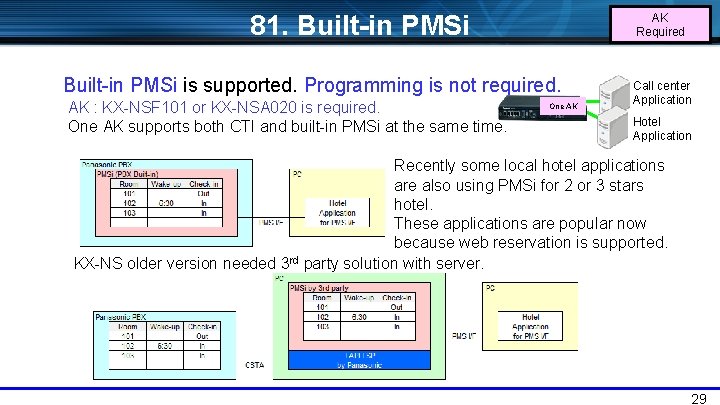 81. Built-in PMSi AK Required Built-in PMSi is supported. Programming is not required. AK