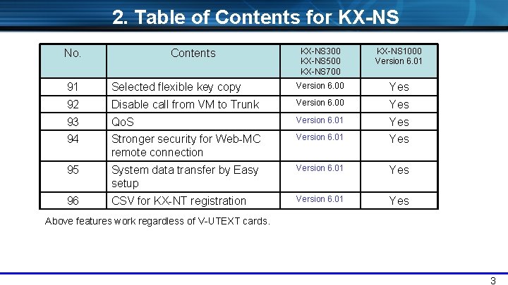2. Table of Contents for KX-NS No. Contents KX-NS 300 KX-NS 500 KX-NS 700