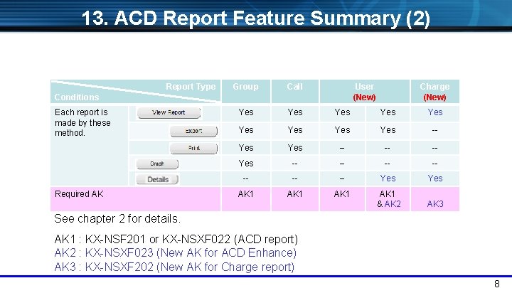 13. ACD Report Feature Summary (2) Report Type Group Call User (New) Yes Yes
