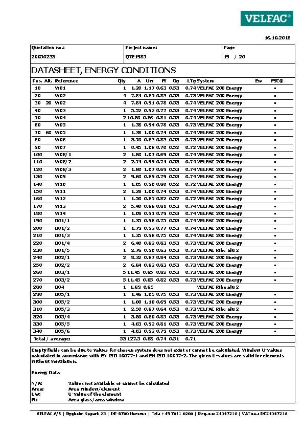 16. 10. 2018 Quotation no. : Project name: Page 20050233 QTE 1985 19 /