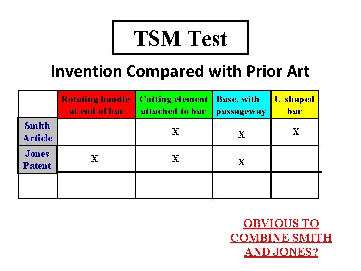 TSM Test Invention Compared with Prior Art Rotating handle Cutting element Base, with U-shaped