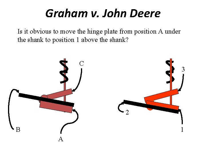 Graham v. John Deere Is it obvious to move the hinge plate from position