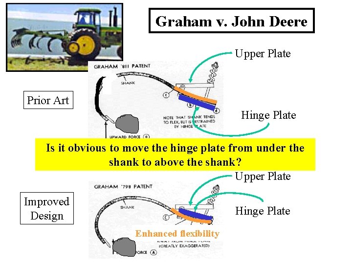 Graham v. John Deere Upper Plate Prior Art Hinge Plate Is it obvious to