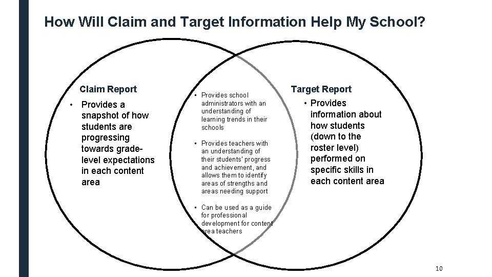 How Will Claim and Target Information Help My School? Claim Report • Provides a