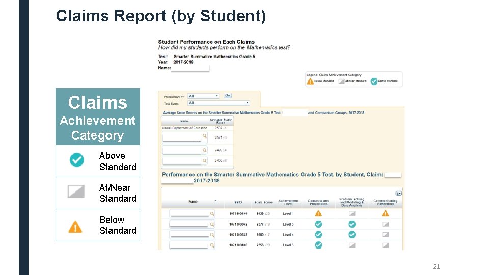 Claims Report (by Student) Claims Achievement Category Above Standard At/Near Standard Below Standard 21