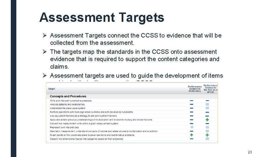 Assessment Targets Ø Assessment Targets connect the CCSS to evidence that will be collected