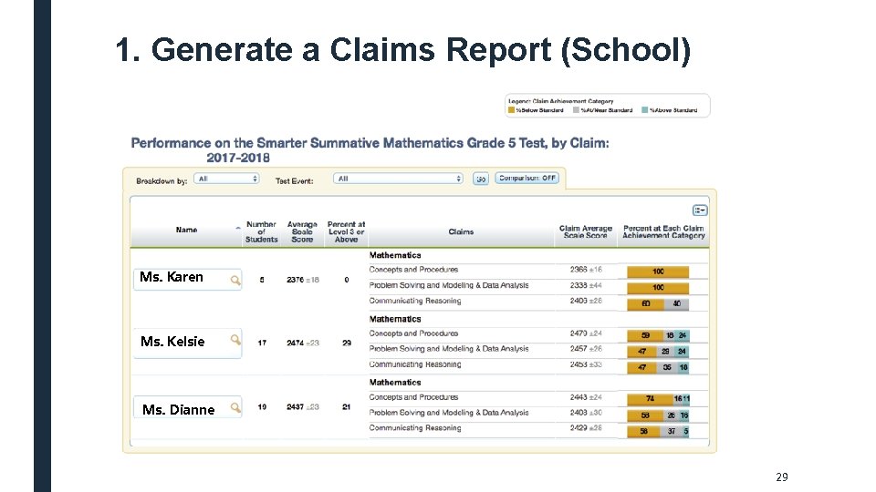 1. Generate a Claims Report (School) Ms. Karen Ms. Kelsie Ms. Dianne 29 